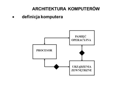 ARCHITEKTURA KOMPUTERÓW definicja komputera PROCESOR PAMIĘĆ OPERACYJNA URZĄDZENIA ZEWNĘTRZNE.