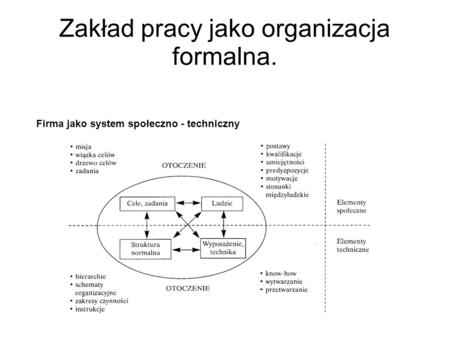 Zakład pracy jako organizacja formalna.