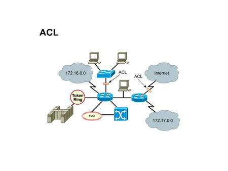Router(config)# access-list 1 permit 0.0.0.0 255.255.255.255 ale można również: Router(config)# access-list 1 permit any.