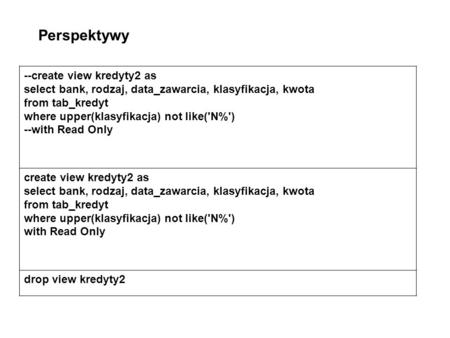 --create view kredyty2 as select bank, rodzaj, data_zawarcia, klasyfikacja, kwota from tab_kredyt where upper(klasyfikacja) not like('N%') --with Read.