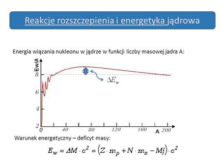 Energia wiązania nukleonu w jądrze w funkcji liczby masowej jadra A: Reakcje rozszczepienia i energetyka jądrowa Warunek energetyczny – deficyt masy: