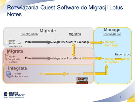 Rozwiązania Quest Software do Migracji Lotus Notes