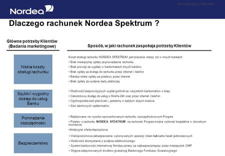 Dlaczego rachunek Nordea Spektrum ?