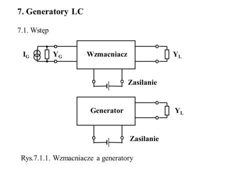 7. Generatory LC 7.1. Wstęp Generator Wzmacniacz YL YG Zasilanie IG