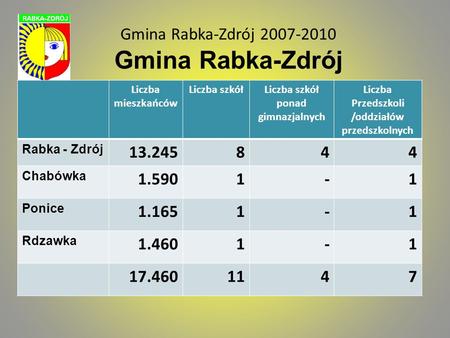 Gmina Rabka-Zdrój Gmina Rabka-Zdrój