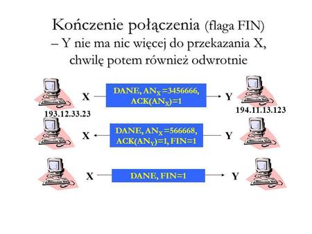 Kończenie połączenia (flaga FIN) – Y nie ma nic więcej do przekazania X, chwilę potem również odwrotnie DANE, AN X =3456666, ACK(AN X )=1 DANE, AN X =566668,