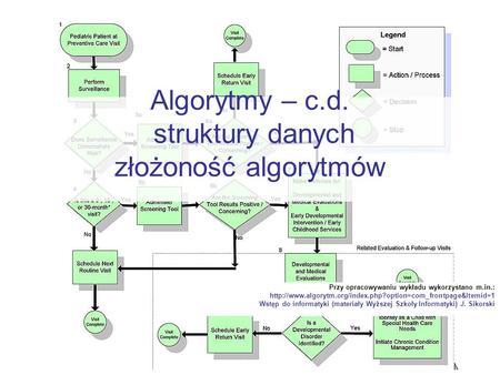 Algorytmy – c.d. struktury danych złożoność algorytmów