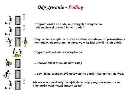 Odpytywanie - Polling Program czeka na nadejście danych z urządzenia i nie może wykonywać innych zadań. Urządzenie zewnętrzne dostarcza dane w trudnym.