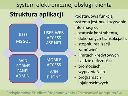 Struktura aplikacji System elektronicznej obsługi klienta