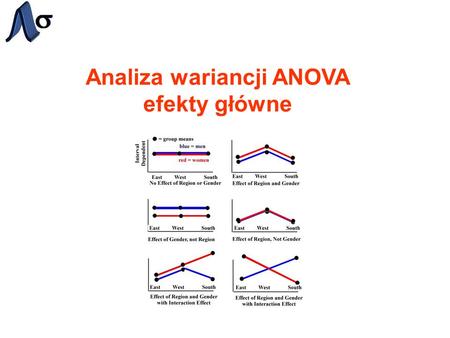 Analiza wariancji ANOVA efekty główne. Analiza wariancji ANOVA ANOVA: ANalysis Of VAriance Nazwa: wywodzi się z faktu, że w celu testowania statystycznej.
