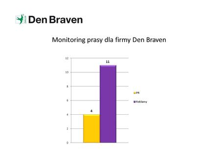 Monitoring prasy dla firmy Den Braven. 1. Ładny Dom 1.06.2014, miesięcznik, nakład: 55700.