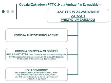 Oddział Zakładowy PTTK „Huta Andrzej” w Zawadzkiem
