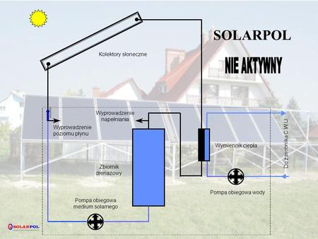 SOLARPOL Kolektory słoneczne Wyprowadzenie napełniania Wyprowadzenie