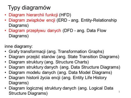 Typy diagramów Diagram hierarchii funkcji (HFD)