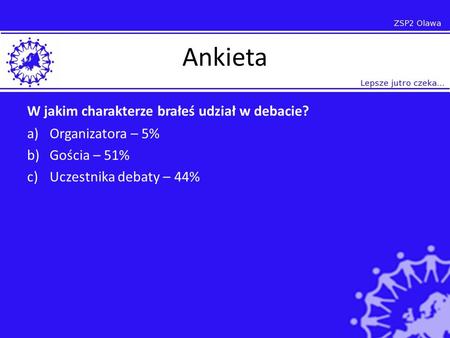 Ankieta W jakim charakterze brałeś udział w debacie? a)Organizatora – 5% b)Gościa – 51% c)Uczestnika debaty – 44%