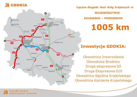 1005 km Łączna długość sieci dróg krajowych w WOJEWÓDZTWIE
