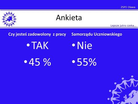 Ankieta Czy jesteś zadowolony z pracy TAK 45 % Samorządu Uczniowskiego Nie 55%