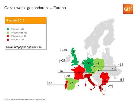 +21 Oczekiwania gospodarcze – Europa Grudzień 2013 Wskaźnik > +20 Wskaźnik 0 do +20 Wskaźnik 0 do -20 Wskaźnik < -20 Unia Europejska ogółem: +14 Wskaźnik.