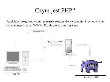 Czym jest PHP? ● Językiem programowania przeznaczonym do tworzenia i generowania dynamicznych stron WWW. Działa po stronie serwera: Klient Żądanie strony.