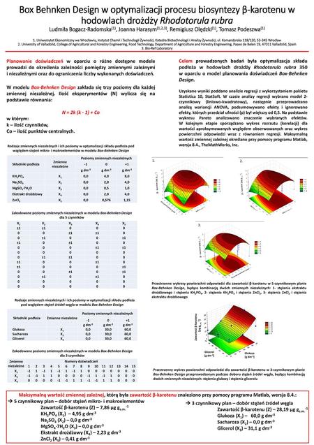 Box Behnken Design w optymalizacji procesu biosyntezy β-karotenu w hodowlach drożdży Rhodotorula rubra Ludmiła Bogacz-Radomska(1), Joanna Harasym(1,2,3),