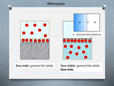Adsorpcja faza stała/ gazowa lub ciekła faza ciekła/ gazowa lub ciekła