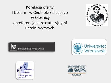 Korelacja oferty I Liceum w Ogólnokształcącego w Oleśnicy z preferencjami rekrutacyjnymi uczelni wyższych.