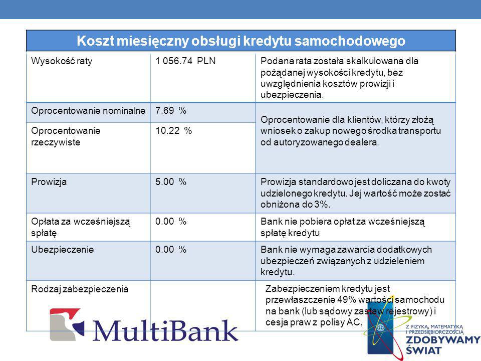 Oprocentowanie Dla Klientów Indywidualnych