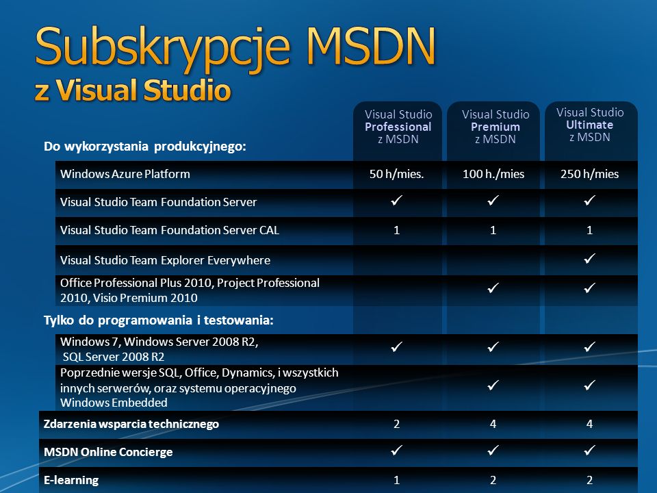 Microsoft Visual Studio 2010 Professional With Msdn Embedded