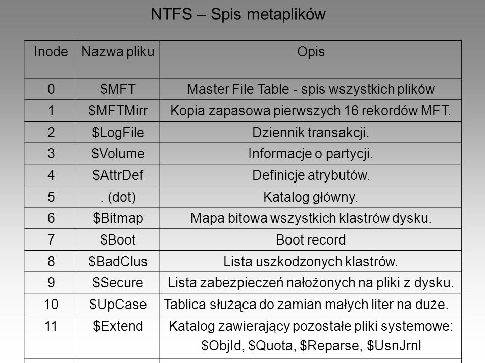 NTFS – Spis metaplików Inode Nazwa pliku Opis $MFT