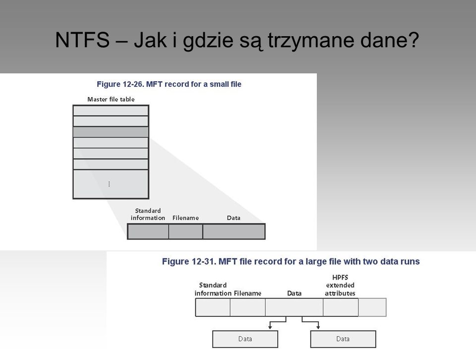 NTFS – Jak i gdzie są trzymane dane