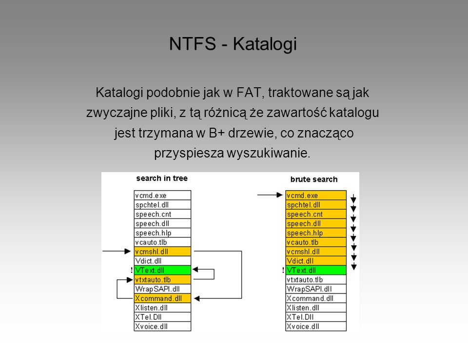 NTFS - Katalogi Katalogi podobnie jak w FAT, traktowane są jak