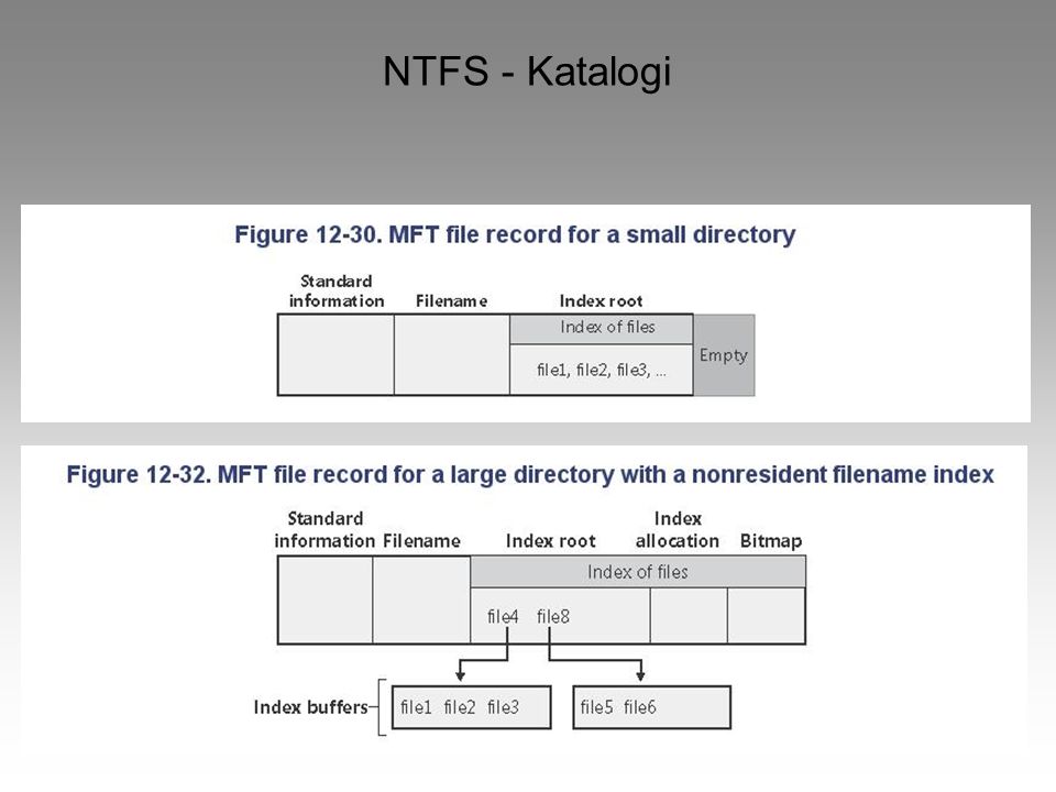 NTFS - Katalogi