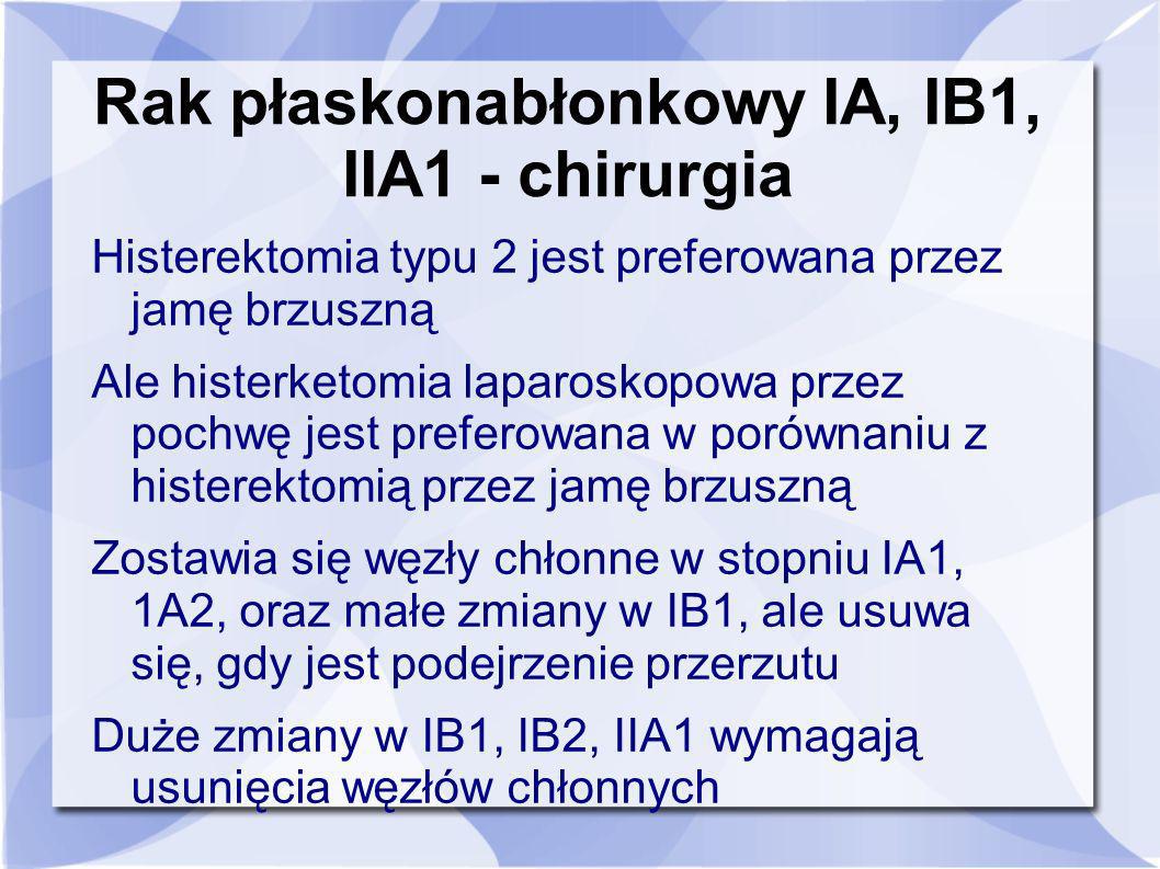 Rak płaskonabłonkowy IA, IB1, IIA1 - chirurgia