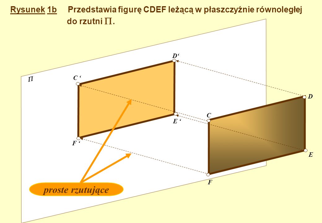 Bogdan Lewandowski* Rysunek 1b Przedstawia figurę CDEF leżącą w płaszczyźnie równoległej. do rzutni .