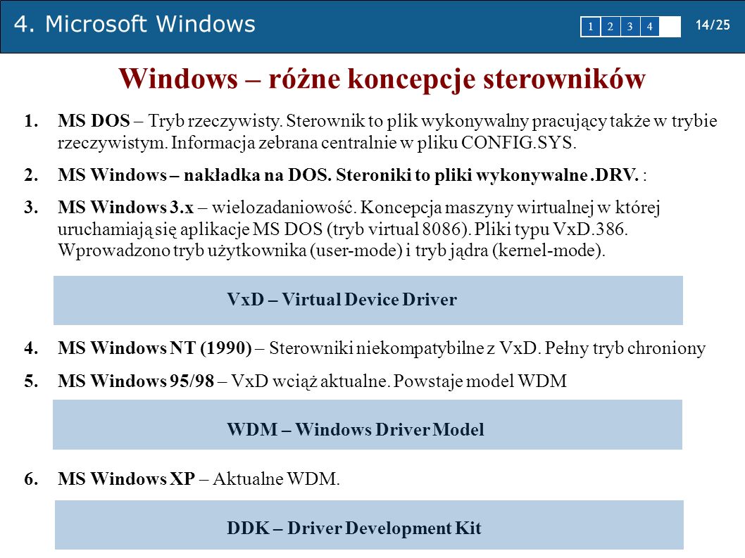 Windows – różne koncepcje sterowników