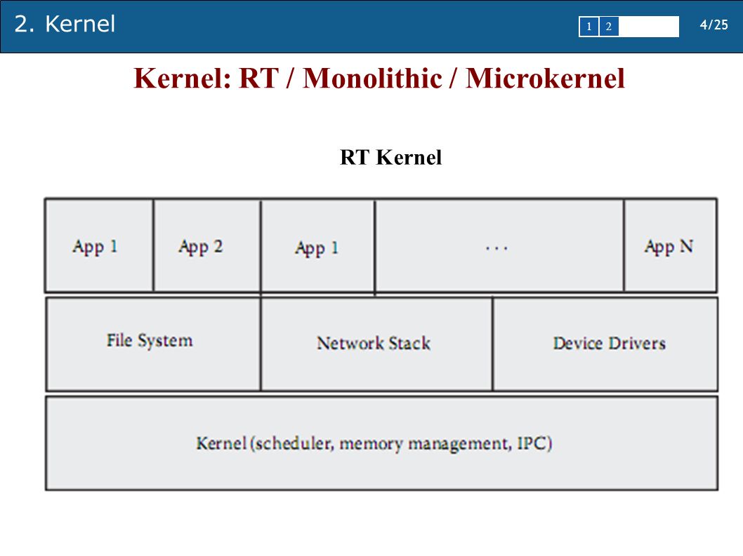 Kernel: RT / Monolithic / Microkernel