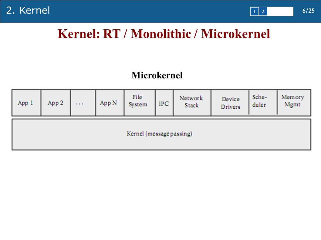 Kernel: RT / Monolithic / Microkernel