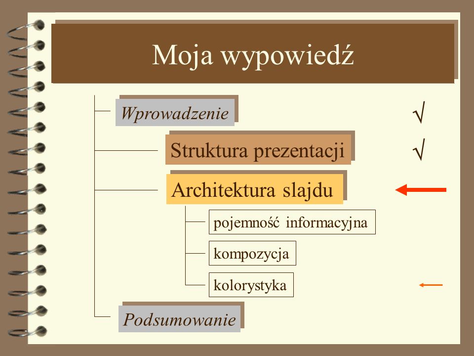 Moja wypowiedź   Struktura prezentacji Architektura slajdu
