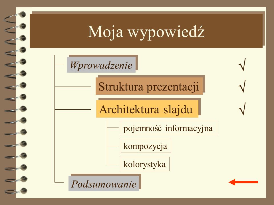 Moja wypowiedź    Struktura prezentacji Architektura slajdu
