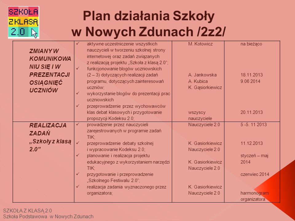 Plan działania Szkoły w Nowych Zdunach /2z2/