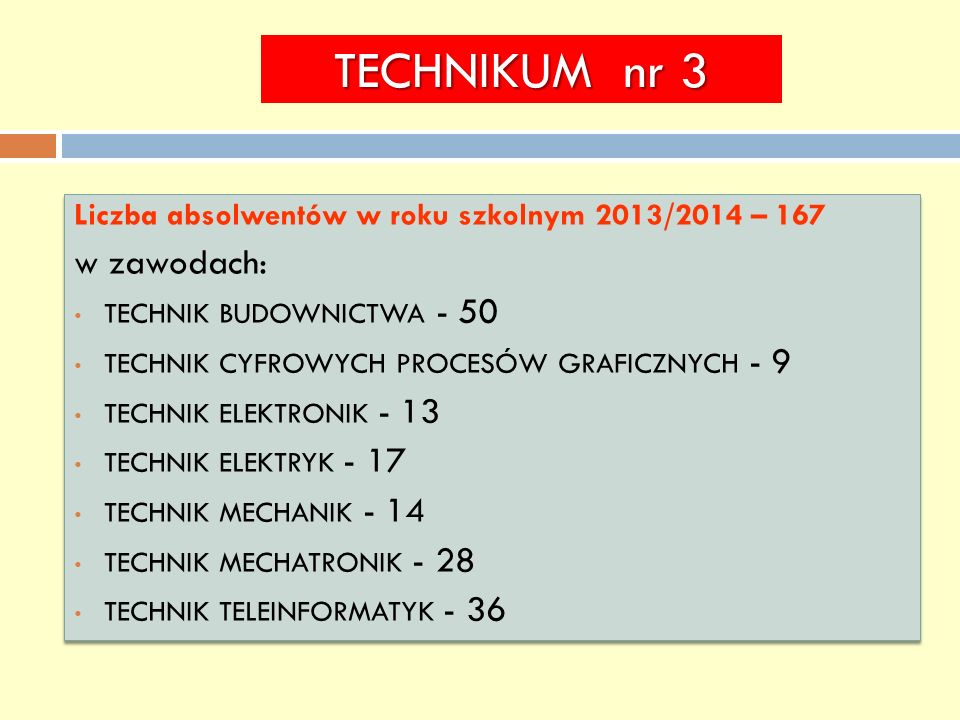 TECHNIKUM nr 3 w zawodach: technik budownictwa - 50