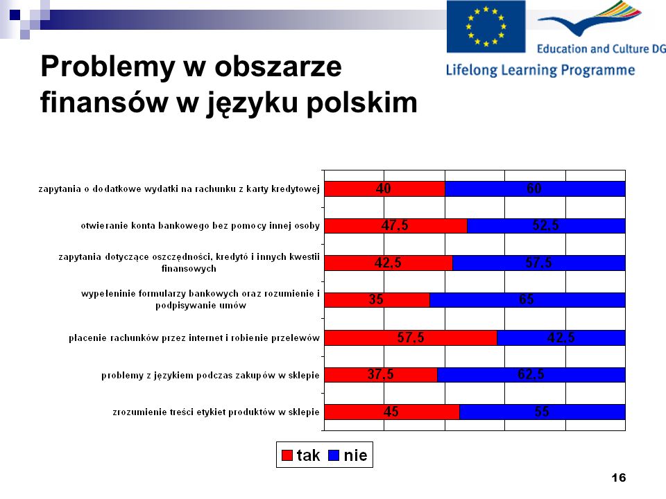 Problemy w obszarze finansów w języku polskim