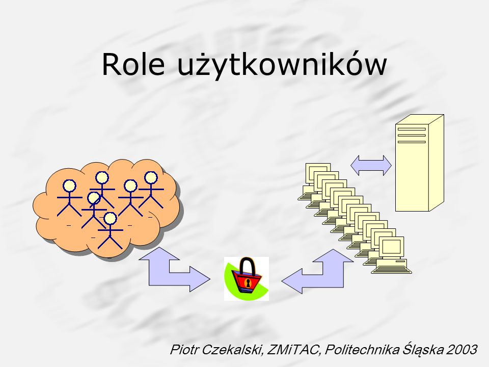 Role użytkowników Piotr Czekalski, ZMiTAC, Politechnika Śląska 2003