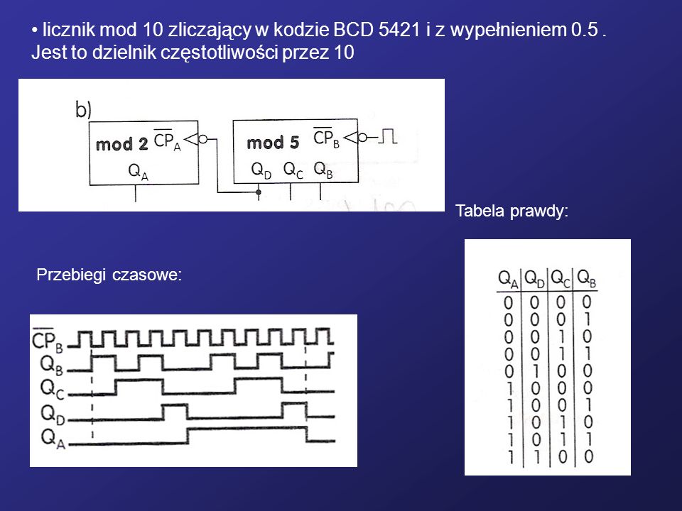 licznik mod 10 zliczający w kodzie BCD 5421 i z wypełnieniem 0. 5