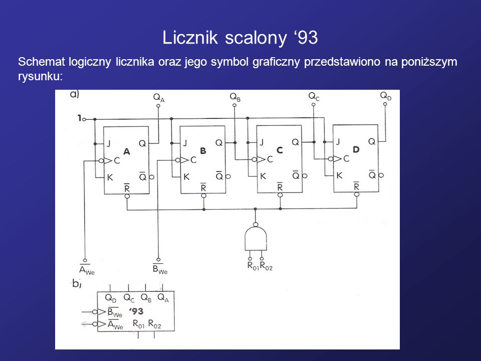 Licznik scalony ‘93 Schemat logiczny licznika oraz jego symbol graficzny przedstawiono na poniższym rysunku: