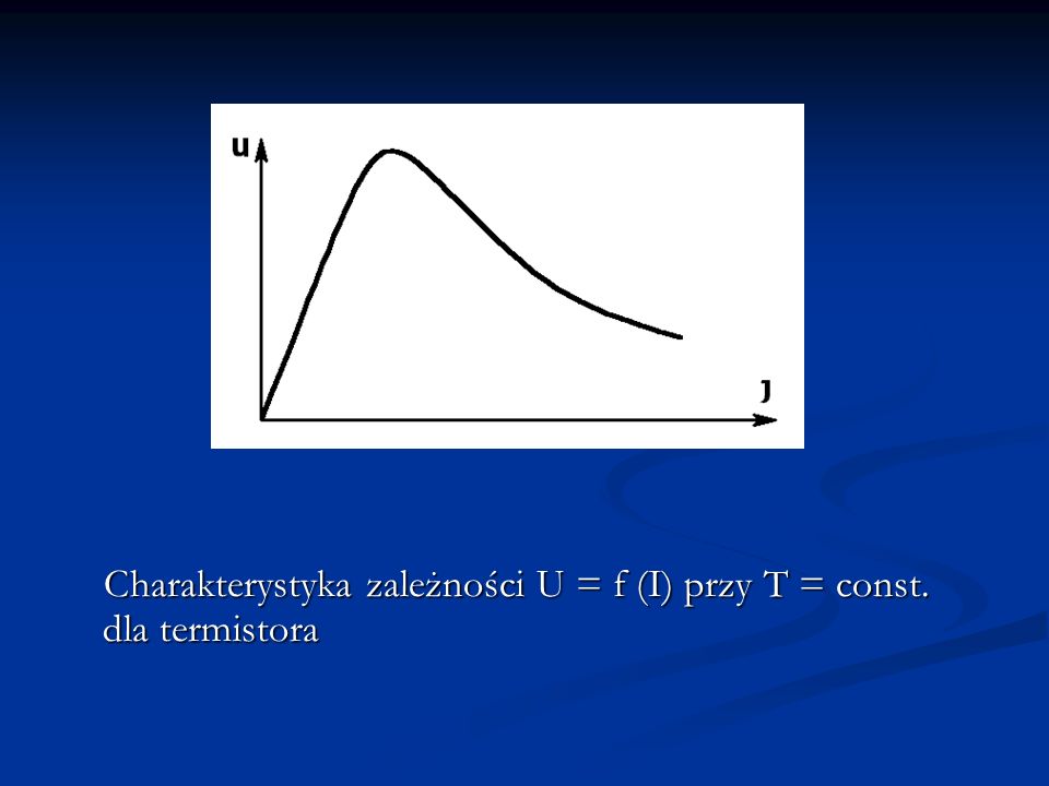 Charakterystyka zależności U = f (I) przy T = const. dla termistora