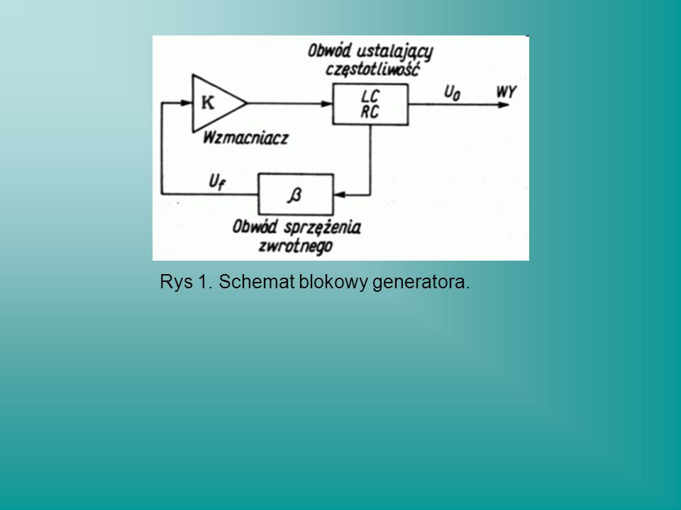 Rys 1. Schemat blokowy generatora.
