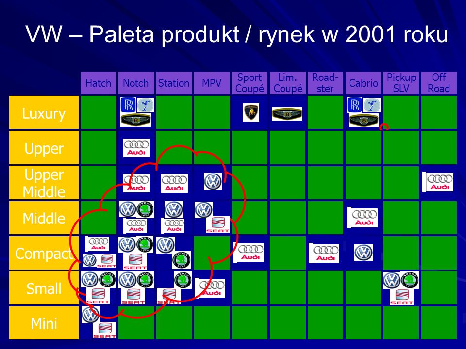 VW – Paleta produkt / rynek w 2001 roku