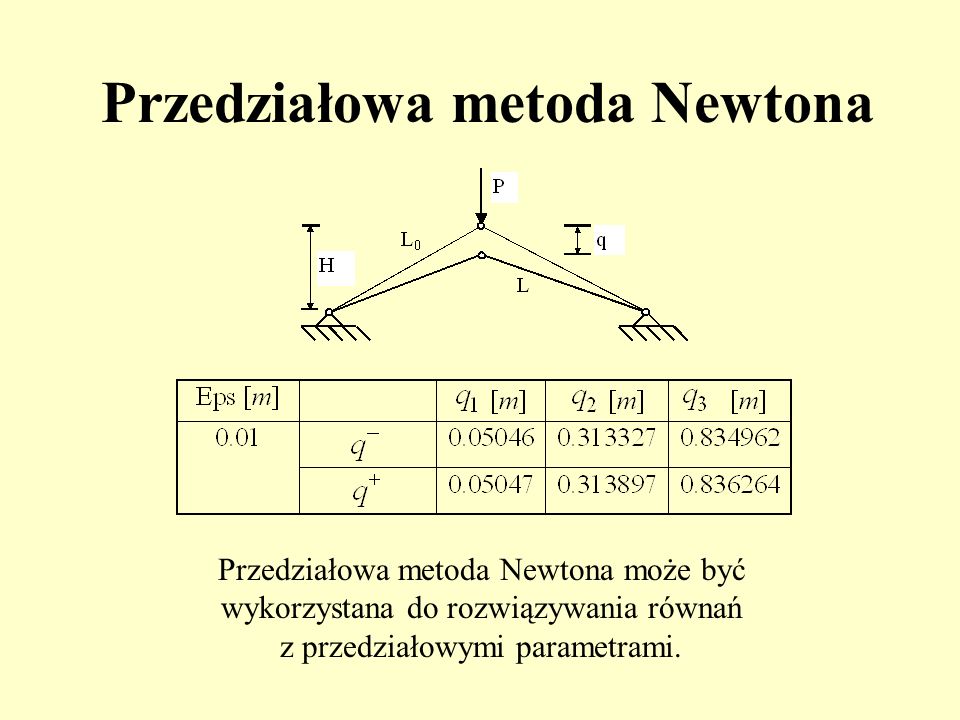 Przedziałowa metoda Newtona