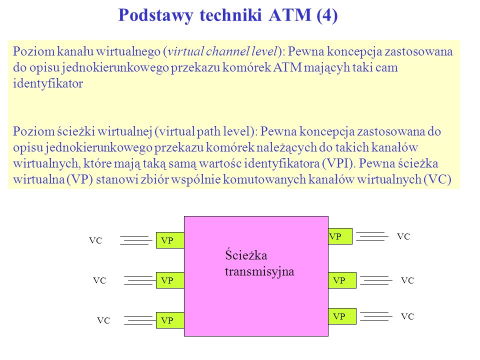 Podstawy techniki ATM (4)